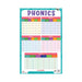 Phonics children's Thick Laminated Chart, Children's Phonics Primary charts