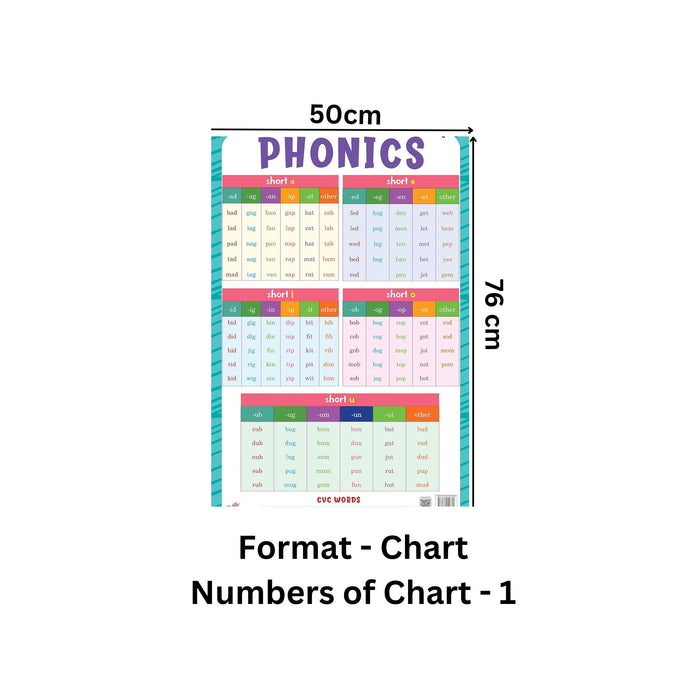 Phonics - Thick Laminated Preschool Chart Wall Chart  - 1