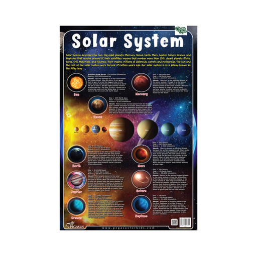 Laminated primary chart solar system, Educational poster of Solar system for childrens