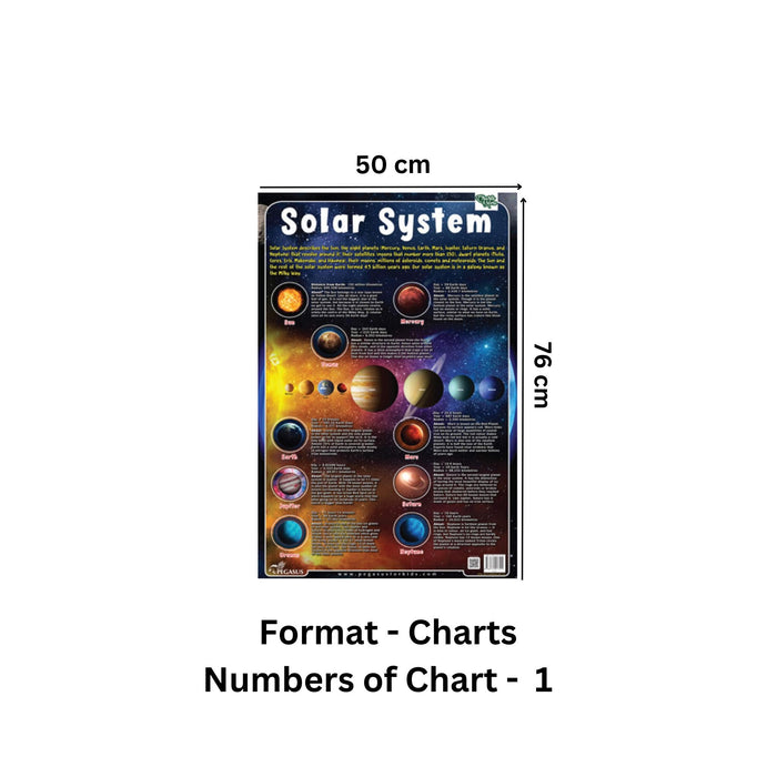 Solar System - Thick Laminated Primary Chart