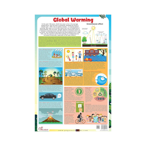 Global warming charts for kids, Flash cards with illustrated Learning Landforms