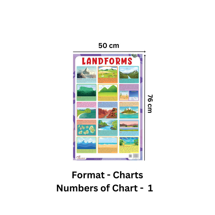 Landforms - Thick Laminated Chart